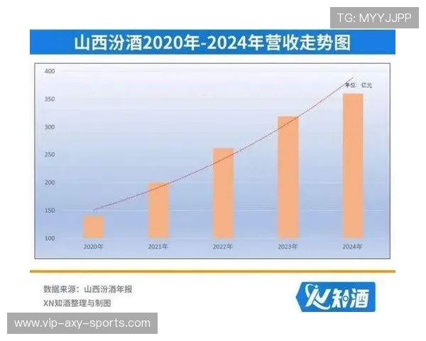 山西汾酒股份加速品牌升级推动白酒产业高质量可持续发展